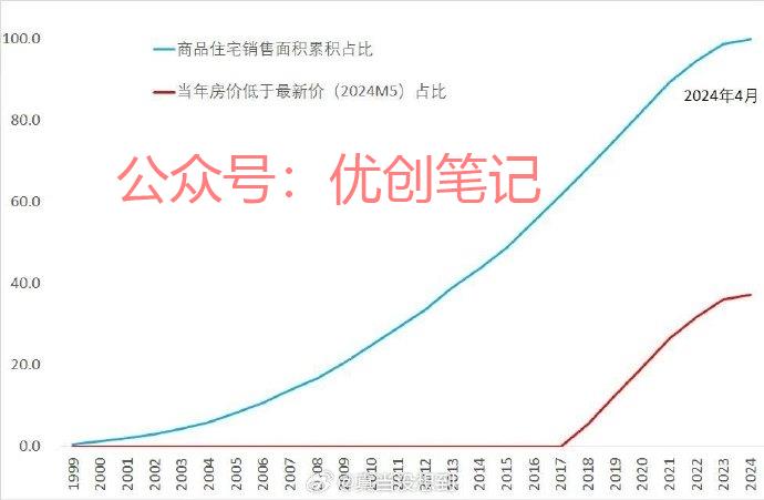1、粗略估算，自1999…#情报-搞钱线报📢论坛-网创交流-优创圈